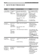 Preview for 42 page of Sabre RG1128 Operator'S Manual