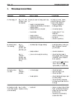 Preview for 86 page of Sabre RG1128 Operator'S Manual