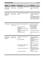 Preview for 87 page of Sabre RG1128 Operator'S Manual