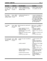 Preview for 131 page of Sabre RG1128 Operator'S Manual