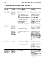 Preview for 174 page of Sabre RG1128 Operator'S Manual