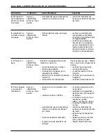 Preview for 219 page of Sabre RG1128 Operator'S Manual