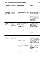 Preview for 263 page of Sabre RG1128 Operator'S Manual