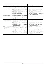 Preview for 95 page of Saci DRENAG 1000-1200 Instruction For Installation And Maintenance