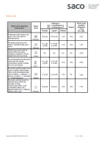 Preview for 3 page of saco Hotpoint LST216 Operating Instructions