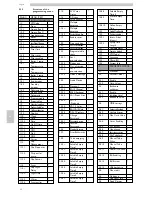 Preview for 44 page of Saeco Atlante 500 Use And Maintenance Manual