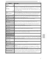 Preview for 55 page of Saeco Atlante 500 Use And Maintenance Manual