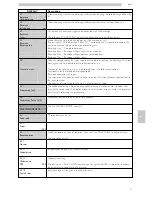 Preview for 57 page of Saeco Atlante 500 Use And Maintenance Manual