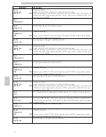 Preview for 58 page of Saeco Atlante 500 Use And Maintenance Manual