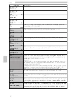 Preview for 60 page of Saeco Atlante 500 Use And Maintenance Manual