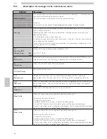 Preview for 68 page of Saeco Atlante 500 Use And Maintenance Manual