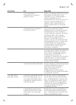 Preview for 243 page of Saeco GranAroma SM6585 User Manual