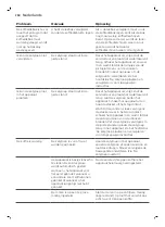 Preview for 260 page of Saeco GranAroma SM6585 User Manual