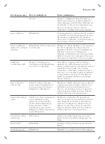 Preview for 461 page of Saeco GranAroma SM6585 User Manual