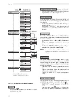 Preview for 68 page of Saeco IDEA Instruction And Maintenance