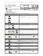 Preview for 142 page of Saeco IDEA Instruction And Maintenance