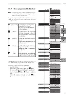 Preview for 171 page of Saeco IDEA Instruction And Maintenance