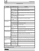 Preview for 22 page of Saeco MIRAGE COMBI DEU 001H Installation And Operation Manual