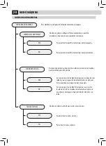 Preview for 34 page of Saeco SUP 038 Use And Maintenance Manual