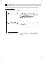 Preview for 38 page of Saeco SUP 038 Use And Maintenance Manual