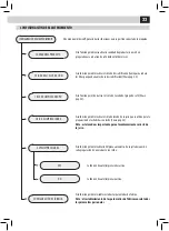 Preview for 39 page of Saeco SUP 038 Use And Maintenance Manual