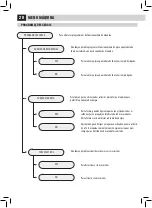 Preview for 84 page of Saeco SUP 038 Use And Maintenance Manual