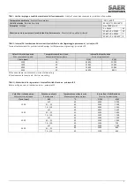 Preview for 7 page of SAER Elettropompe MT Use And Maintenance Manual