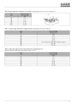 Preview for 9 page of SAER Elettropompe MT Use And Maintenance Manual