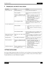 Preview for 28 page of Saey 94 MF Installation And User Manual