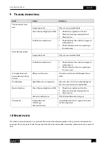 Preview for 40 page of Saey 94 MF Installation And User Manual