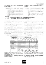 Preview for 9 page of SAF BUFFALO 400 DC Safety Instruction For Use And Maintenance