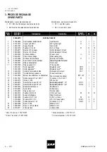 Preview for 32 page of SAF BUFFALO 400 DC Safety Instruction For Use And Maintenance