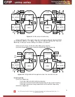 Preview for 54 page of SAF CFIP Lumina Series Technical Description & Configuration Manual