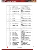 Preview for 64 page of SAF CFIP Lumina Series Technical Description & Configuration Manual