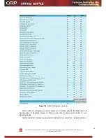 Preview for 67 page of SAF CFIP Lumina Series Technical Description & Configuration Manual