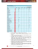 Preview for 81 page of SAF CFIP Lumina Series Technical Description & Configuration Manual