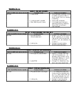 Preview for 65 page of SAF NERTINOX 250 P PONTICELLI Safety Instruction For Use And Maintenance