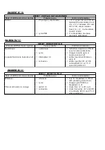 Preview for 66 page of SAF NERTINOX 250 P PONTICELLI Safety Instruction For Use And Maintenance