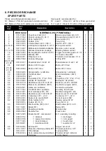 Preview for 68 page of SAF NERTINOX 250 P PONTICELLI Safety Instruction For Use And Maintenance