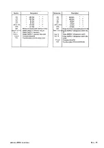 Preview for 73 page of SAF NERTINOX 250 P PONTICELLI Safety Instruction For Use And Maintenance