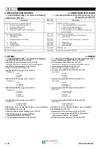 Preview for 30 page of SAF PRESTOTIG 200AC/DC Installation And Instruction Manual