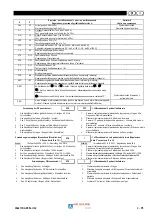 Preview for 37 page of SAF PRESTOTIG 200AC/DC Installation And Instruction Manual