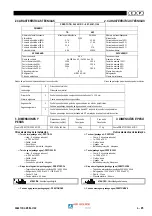 Preview for 47 page of SAF PRESTOTIG 200AC/DC Installation And Instruction Manual