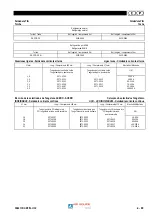 Preview for 51 page of SAF PRESTOTIG 200AC/DC Installation And Instruction Manual