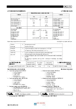 Preview for 65 page of SAF PRESTOTIG 200AC/DC Installation And Instruction Manual