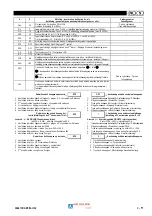 Preview for 73 page of SAF PRESTOTIG 200AC/DC Installation And Instruction Manual