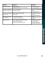 Preview for 31 page of Safe Fleet RVS Systems RVS-M632 Instruction Manual