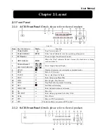 Preview for 6 page of Safe N Secure dvr4004 User Manual