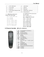 Preview for 8 page of Safe N Secure dvr4004 User Manual