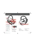 Preview for 3 page of Safety 1st Dream Ride LATCH Instructions Manual